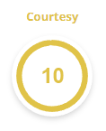 checkatrade-score